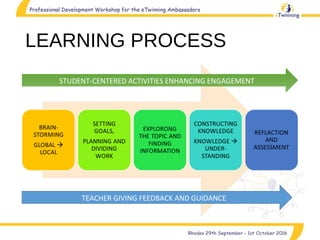 Project-based learning workshop | PPT