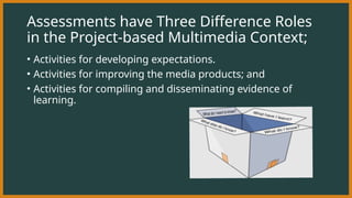Project-based-multimedia-learning pblshjsjsjasiia | PPTX