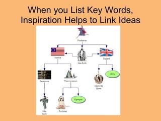 When you List Key Words, Inspiration Helps to Link Ideas 