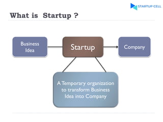 What is Startup ?
Business
Idea Startup Company
A Temporary organization
to transform Business
Idea into Company
 
