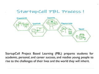 StartupCell Project Based Learning (PBL) prepares students for
academic, personal, and career success, and readies young people to
rise to the challenges of their lives and the world they will inherit.
 