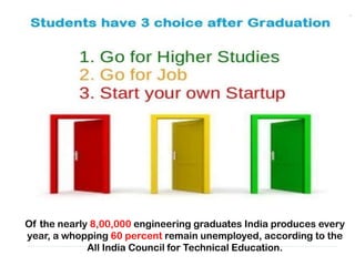 Of the nearly 8,00,000 engineering graduates India produces every
year, a whopping 60 percent remain unemployed, according to the
All India Council for Technical Education.
 