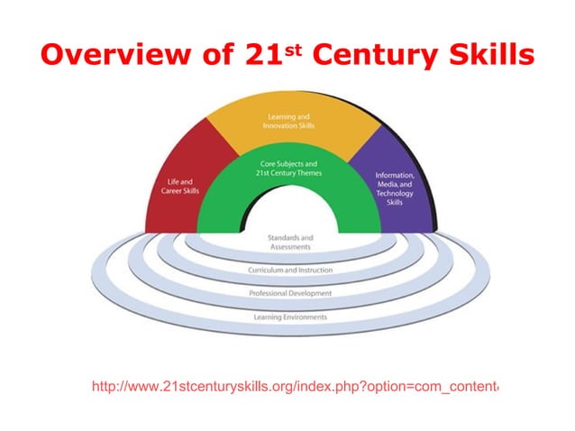Project Based Learning Ppt For Oct 20 And 22nd