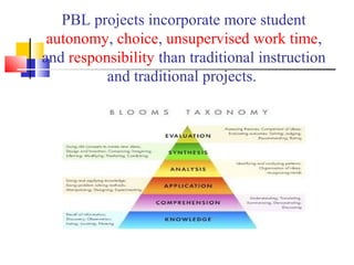 PBL projects incorporate more student
autonomy, choice, unsupervised work time,
and responsibility than traditional instruction
and traditional projects.
 