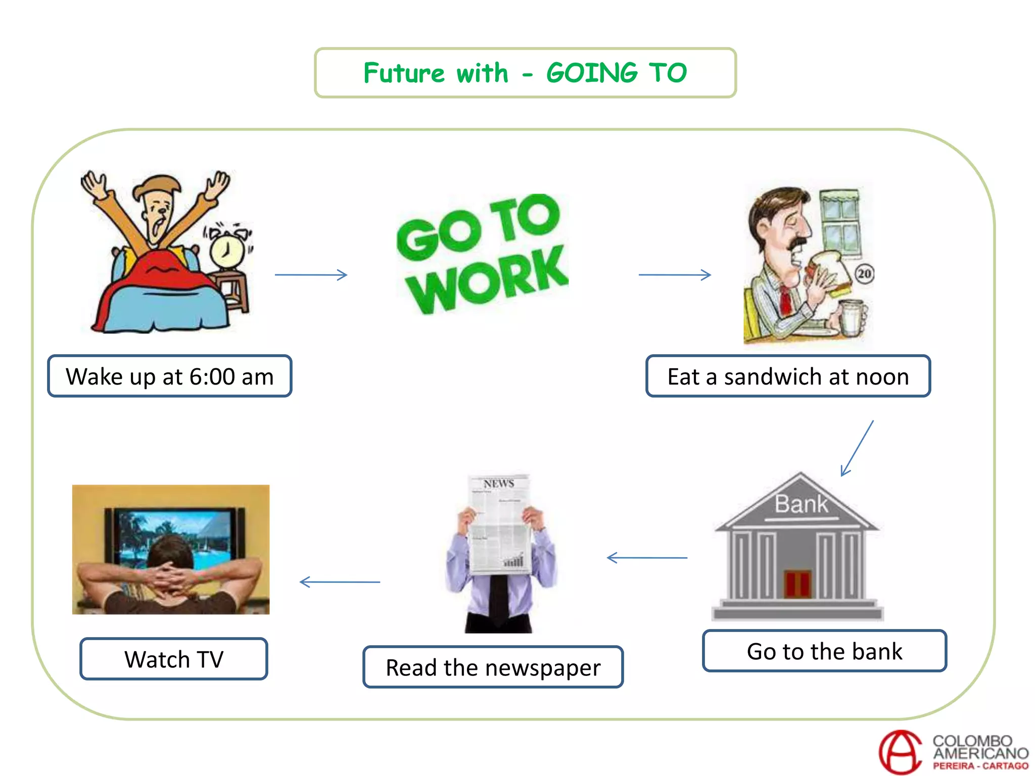 Wake up at 6:00 am Eat a sandwich at noon
Go to the bank
Read the newspaperWatch TV
Future with - GOING TO
 