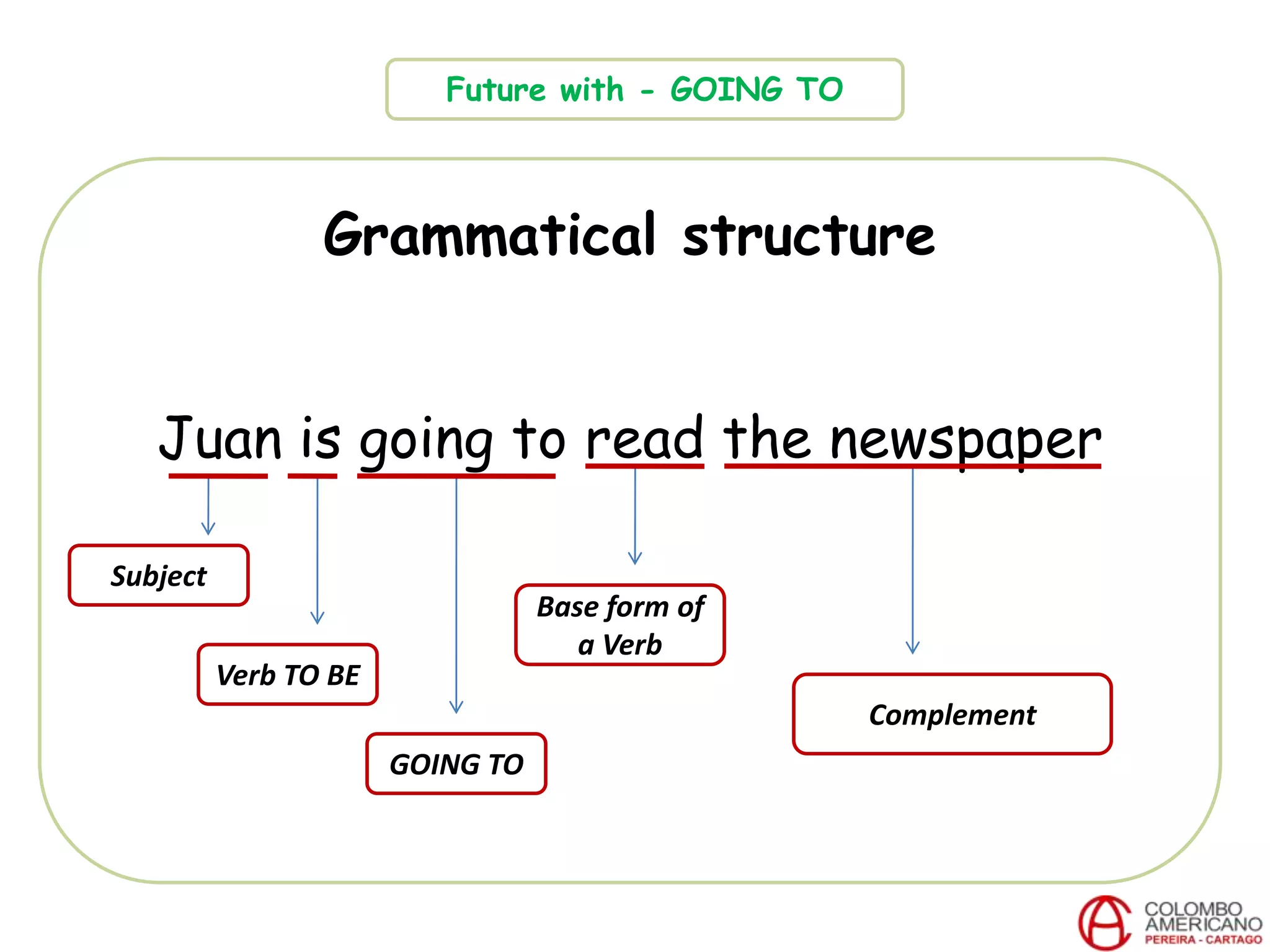 Grammatical structure
Juan is going to read the newspaper
Future with - GOING TO
Subject
Verb TO BE
GOING TO
Base form of
a Verb
Complement
 