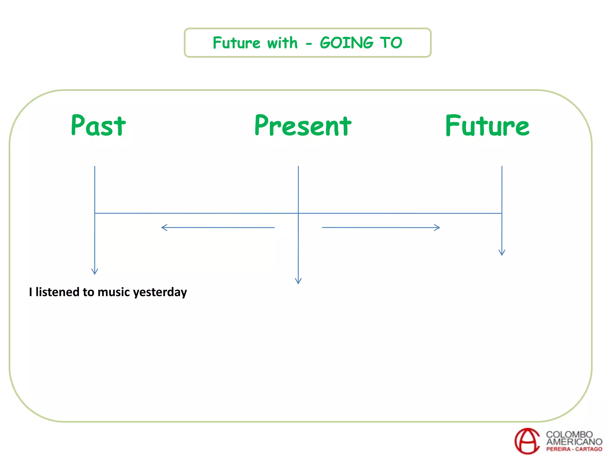 Past Present Future
I listened to music yesterday
Future with - GOING TO
 