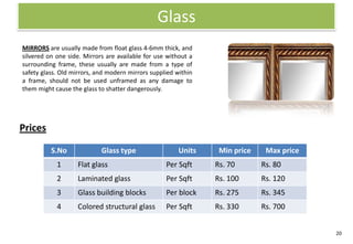 Glass
MIRRORS are usually made from float glass 4-6mm thick, and
silvered on one side. Mirrors are available for use without a
surrounding frame, these usually are made from a type of
safety glass. Old mirrors, and modern mirrors supplied within
a frame, should not be used unframed as any damage to
them might cause the glass to shatter dangerously.




Prices

          S.No              Glass type                  Units    Min price    Max price
            1      Flat glass                      Per Sqft     Rs. 70       Rs. 80
            2      Laminated glass                 Per Sqft     Rs. 100      Rs. 120
            3      Glass building blocks           Per block    Rs. 275      Rs. 345
            4      Colored structural glass        Per Sqft     Rs. 330      Rs. 700


                                                                                          20
 