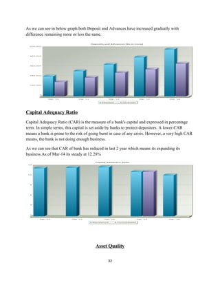 As we can see in below graph both Deposit and Advances have increased gradually with
difference remaining more or less the same.
Capital Adequacy Ratio
Capital Adequacy Ratio (CAR) is the measure of a bank's capital and expressed in percentage
term. In simple terms, this capital is set aside by banks to protect depositors. A lower CAR
means a bank is prone to the risk of going burst in case of any crisis. However, a very high CAR
means, the bank is not doing enough business.
As we can see that CAR of bank has reduced in last 2 year which means its expanding its
business.As of Mar-14 its steady at 12.28%
Asset Quality
32
 