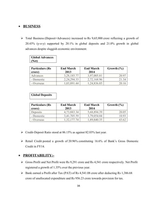• BUSINESS
 Total Business (Deposit+Advances) increased to Rs 9,65,900 crore reflecting a growth of
20.43% (y-o-y) supported by 20.1% in global deposits and 21.0% growth in global
advances despite sluggish economic environment.
Global Advances
(Net)
Particulars (Rs
crore)
End March
2013
End March
2014
Growth (%)
Advances 3,28,185.77 3,97,005.81 20.97
- Domestic 2,24,294.33 2,72,168.96 21.34
- Overseas 1,03,891.44 1,24,836.85 20.16
Global Deposits
Particulars (Rs
crore)
End March
2013
End March
2014
Growth (%)
Deposits 4,73,883.34 5,68,894.39 20.05
- Domestic 3,41,705.59 3,79,054.04 10.93
- Overseas 1,32,177.74 1,89,840.35 43.62
 Credit-Deposit Ratio stood at 86.15% as against 82.03% last year.
 Retail Credit posted a growth of 20.96% constituting 16.6% of Bank’s Gross Domestic
Credit in FY14.
• PROFITABILITY:-
 Gross Profit and Net Profit were Rs 9,291 crore and Rs 4,541 crore respectively. Net Profit
registered a growth of 1.35% over the previous year.
 Bank earned a Profit after Tax (PAT) of Rs 4,541.08 crore after deducting Rs 1,386.68
crore of unallocated expenditure and Rs 956.23 crore towards provision for tax.
34
 