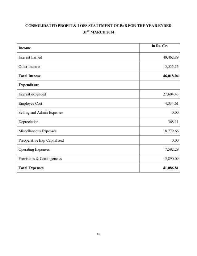 Project On Bank Of Baroda