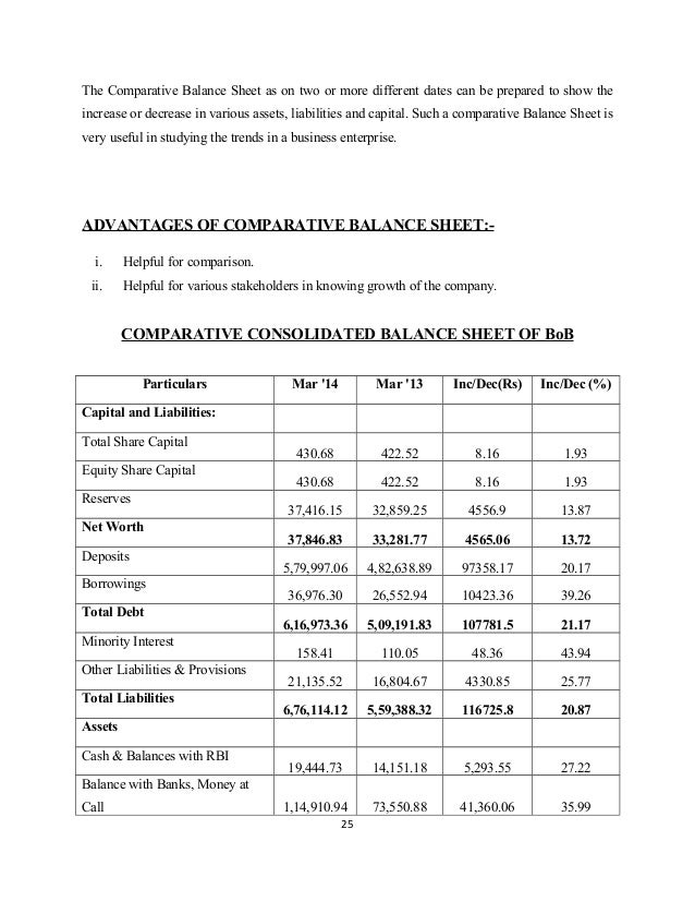 Project On Bank Of Baroda