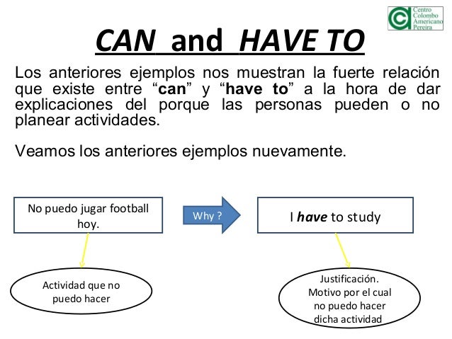 Diferencia Entre Can Y Have To