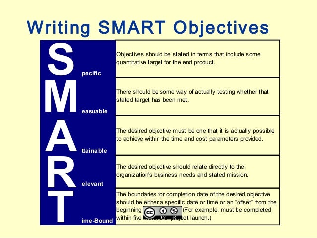 project management objectives One of the world's largest collections of free, online resources about project management. project management objectives One of the world's largest collections of free, online resources about project management.