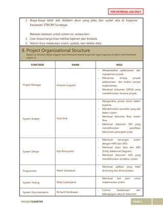 PROJECTCHARTER PAGE 6
FOR INTERNAL USE ONLY
2. Biaya-biaya telah ada didalam akun yang jelas dan sudah ada di Koperasi
Karyawan STIKOM Surabaya
Batasan-batasan untuk sistem ini, antara lain :
1. User biasa hanya bisa melihat laporan dan biodata.
2. Admin bisa melakukan insert, update, dan delete data.
8. Project Organizational Structure
Bagian ini berisikan daftar anggota team/kelompok beserta fungsi dan tugas-tugasnya di dalam team/kelompok
project ini.
FUNCTION NAME ROLE
Project Manager Kristono Sugiarto
- Menjadwalkan pelaksanaan dan
manajemen proyek.
- Memantau kinerja proyek
pelaksanaan dari analisis sampai
implementasi.
- Membuat dokumen SDPLN yang
mendefinisikan rencana proyek.
System Analyst Farid Ardi
- Menganalisa proses bisnis dalam
koperasi.
- Mendefinisikan prosedur yang ada
dalam sistem.
- Membuat dokumen flow, sistem
flow.
- Membuat dokumen SRS yang
mendefinisikan spesifikasi
kebutuhan perangkat lunak.
System Design Edy Nursusanto
- Membuat rancangan sistem
dengan HIPO dan DFD.
- Membuat basis data dan ERD
(Entity Relational Diagram).
- Membuat dokumen SAD yang
mendefinisikan arsitektur sistem.
Programmer Nilam Sansitasari
- Membuat aplikasi yang telah
dirancang dan direncanakan.
System Testing Dedy Suhariyanto
- Membuat test plan untuk
implementasi sistem.
System Documentation Richard Hendrawan
- Control keselarasan dan
kelengkapan seluruh dokumen.
 