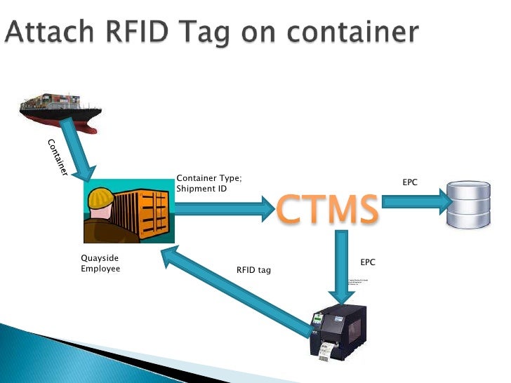Project Container Tracking And Management System