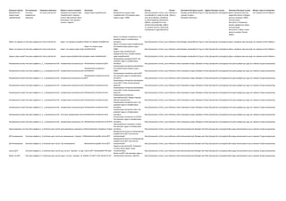 Контекстная Реклама - Примеры Кампаний | PPT