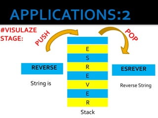 E
S
R
E
V
E
R
REVERSE ESREVER
String is Reverse String
Stack
#VISULAZE
STAGE:
 