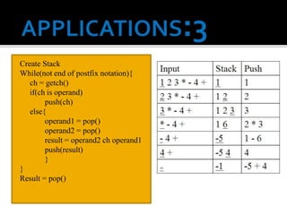 Create Stack
While(not end of postfix notation){
ch = getch()
if(ch is operand)
push(ch)
else{
operand1 = pop()
operand2 = pop()
result = operand2 ch operand1
push(result)
}
}
Result = pop()
 