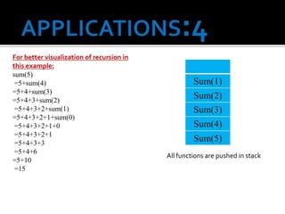 For better visualization of recursion in
this example:
sum(5)
=5+sum(4)
=5+4+sum(3)
=5+4+3+sum(2)
=5+4+3+2+sum(1)
=5+4+3+2+1+sum(0)
=5+4+3+2+1+0
=5+4+3+2+1
=5+4+3+3
=5+4+6
=5+10
=15
Sum(1)
Sum(2)
Sum(3)
Sum(4)
Sum(5)
All functions are pushed in stack
 