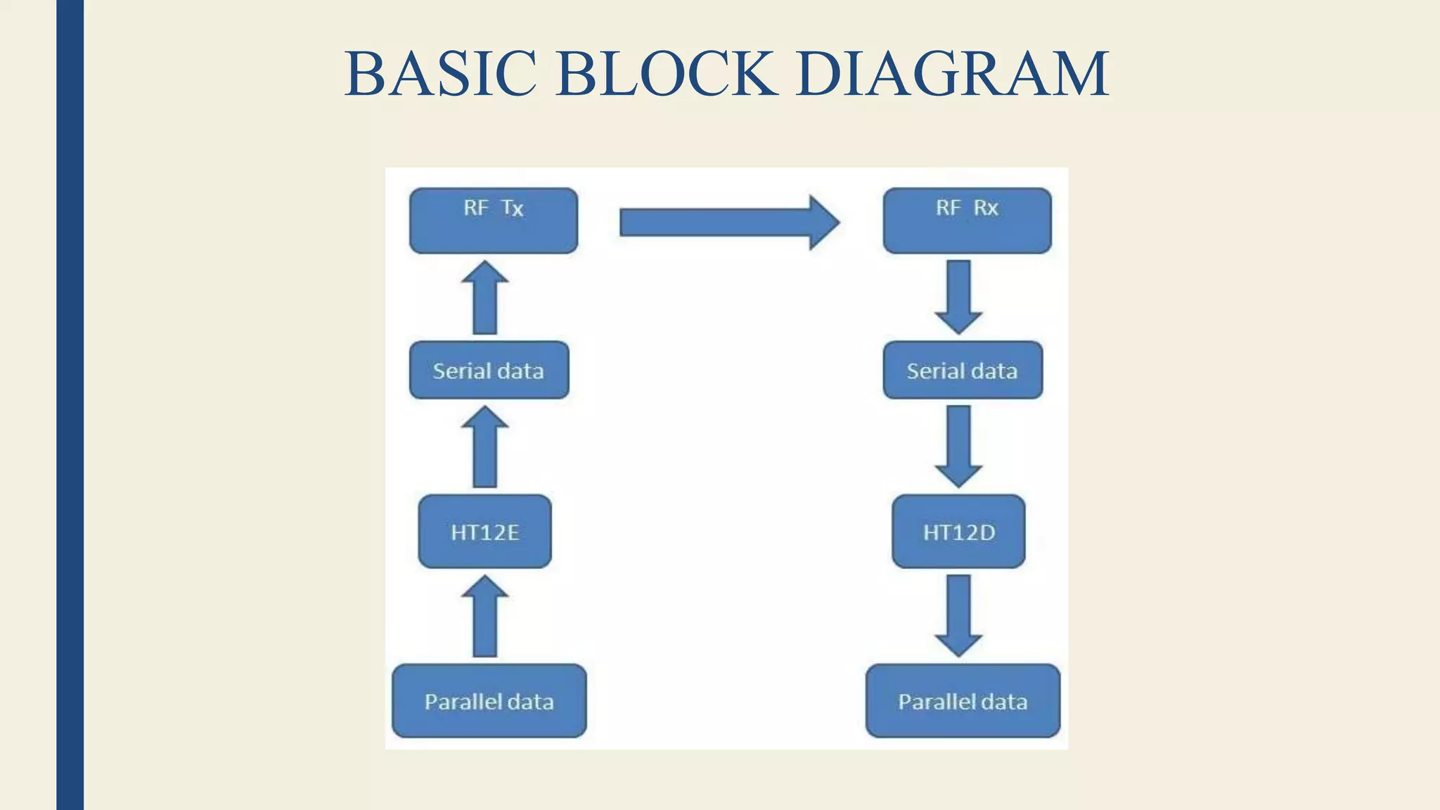 BASIC BLOCK DIAGRAM
 