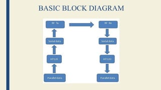 BASIC BLOCK DIAGRAM
 