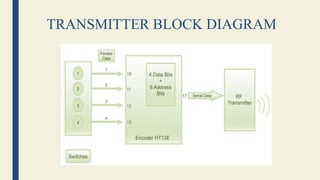 TRANSMITTER BLOCK DIAGRAM
 