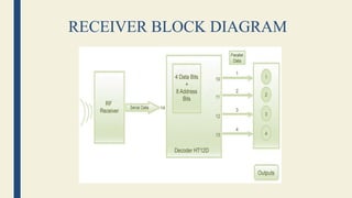 RECEIVER BLOCK DIAGRAM
 