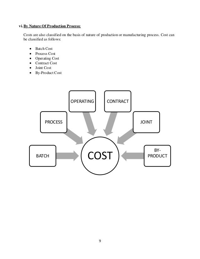 costs relevant differential avoidable What is the difference between a differential cost and an incremental cost i use the terms differential cost and incremental cost interchangeably. costs relevant differential avoidable What is the difference between a differential cost and an incremental cost i use the terms differential cost and incremental cost interchangeably.