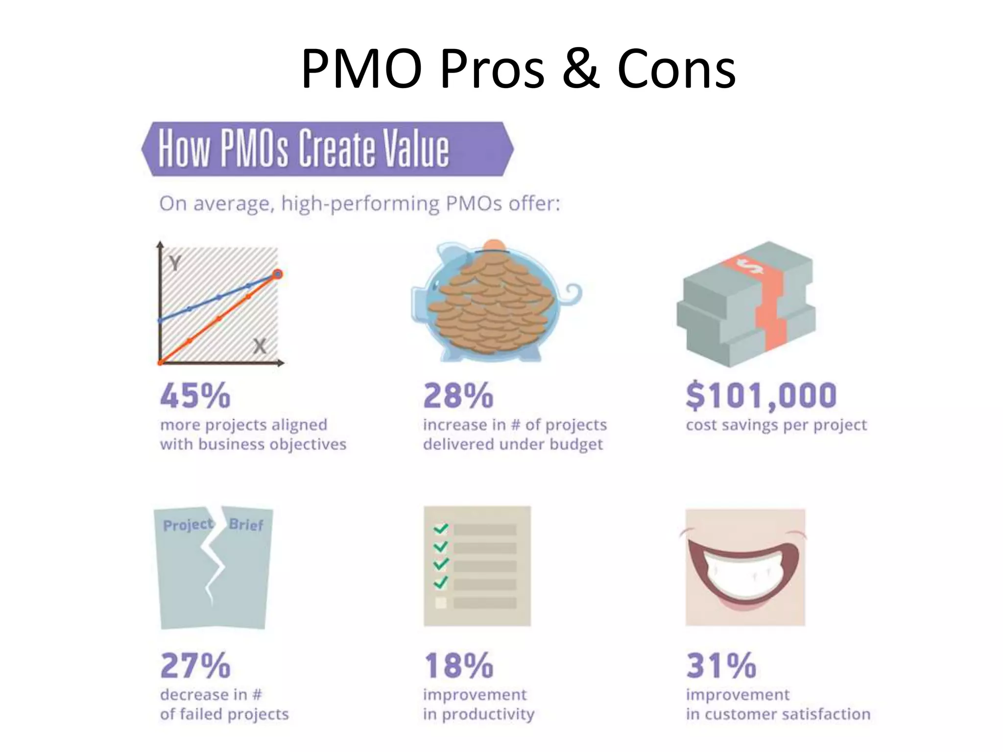 PMO Pros & Cons
 