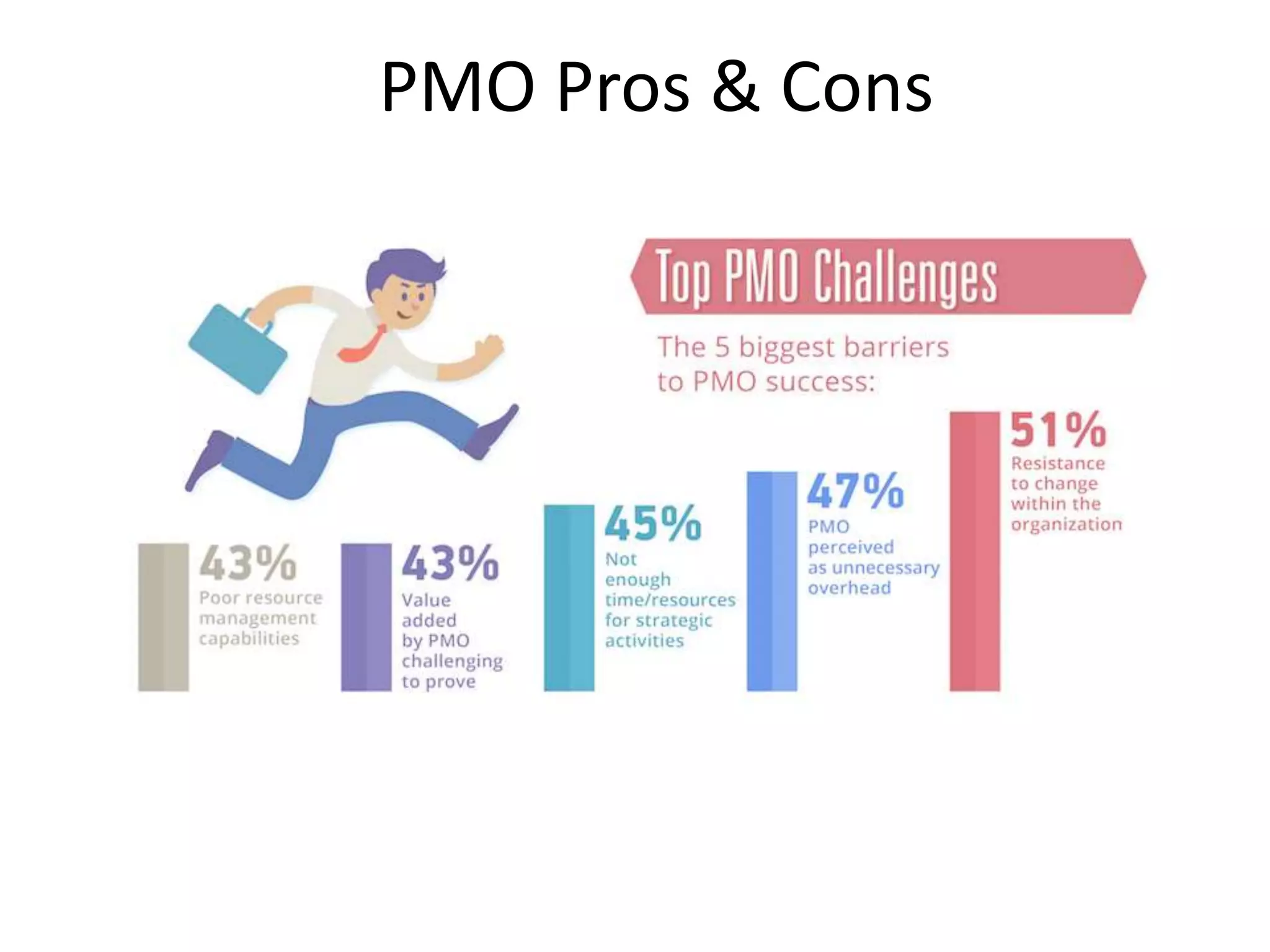 PMO Pros & Cons
 