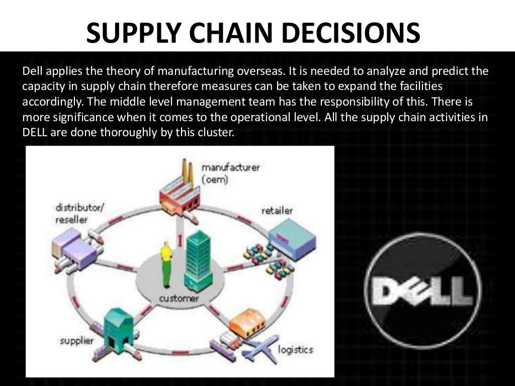 DELL supply chain management
