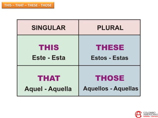 THIS – THAT – THESE - THOSE
 