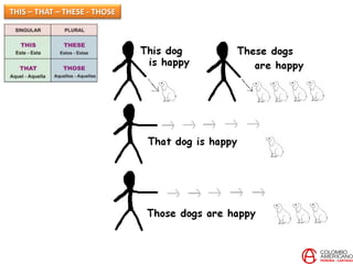 THIS – THAT – THESE - THOSE
 