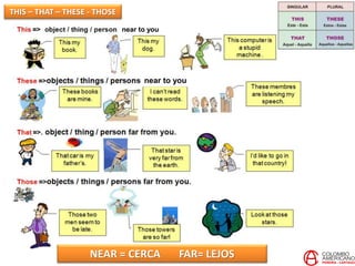 THIS – THAT – THESE - THOSE
near to you
near to you
NEAR = CERCA FAR= LEJOS
 
