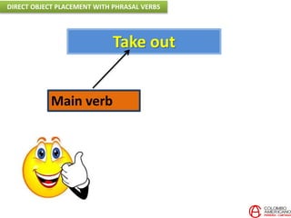 Main verb
Take out
DIRECT OBJECT PLACEMENT WITH PHRASAL VERBS
 