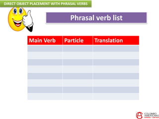Main Verb Particle Translation
Phrasal verb list
DIRECT OBJECT PLACEMENT WITH PHRASAL VERBS
 