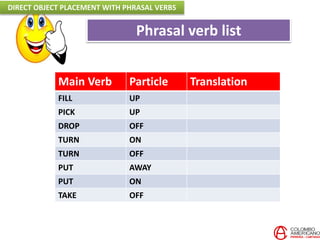Main Verb Particle Translation
FILL UP
PICK UP
DROP OFF
TURN ON
TURN OFF
PUT AWAY
PUT ON
TAKE OFF
Phrasal verb list
DIRECT OBJECT PLACEMENT WITH PHRASAL VERBS
 