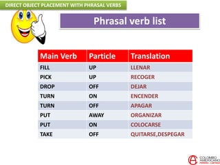 Main Verb Particle Translation
FILL UP LLENAR
PICK UP RECOGER
DROP OFF DEJAR
TURN ON ENCENDER
TURN OFF APAGAR
PUT AWAY ORGANIZAR
PUT ON COLOCARSE
TAKE OFF QUITARSE,DESPEGAR
Phrasal verb list
DIRECT OBJECT PLACEMENT WITH PHRASAL VERBS
 