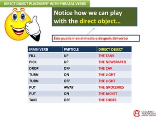 MAIN VERB PARTICLE DIRECT OBJECT
FILL UP THE TANK
PICK UP THE NEWSPAPER
DROP OFF THE CAR
TURN ON THE LIGHT
TURN OFF THE LIGHT
PUT AWAY THE GROCERIES
PUT ON THE JACKET
TAKE OFF THE SHOES
Éste puede ir en el medio o después del verbo
Notice how we can play
with the direct object…
DIRECT OBJECT PLACEMENT WITH PHRASAL VERBS
 