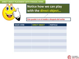 MAIN VERB DIRECT OBJECT PARTICLE
Éste puede ir en el medio o después del verbo
Notice how we can play
with the direct object…
DIRECT OBJECT PLACEMENT WITH PHRASAL VERBS
 