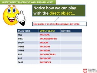 MAIN VERB DIRECT OBJECT PARTICLE
FILL THE TANK
PICK THE NEWSPAPER
DROP THE CAR
TURN THE LIGHT
TURN THE LIGHT
PUT THE GROCERIES
PUT THE JACKET
TAKE THE SHOES
Éste puede ir en el medio o después del verbo
Notice how we can play
with the direct object…
DIRECT OBJECT PLACEMENT WITH PHRASAL VERBS
 