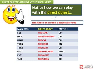 MAIN VERB DIRECT OBJECT PARTICLE
FILL THE TANK UP
PICK THE NEWSPAPER UP
DROP THE CAR OFF
TURN THE LIGHT ON
TURN THE LIGHT OFF
PUT THE GROCERIES AWAY
PUT THE JACKET ON
TAKE THE SHOES OFF
Éste puede ir en el medio o después del verbo
Notice how we can play
with the direct object…
DIRECT OBJECT PLACEMENT WITH PHRASAL VERBS
 