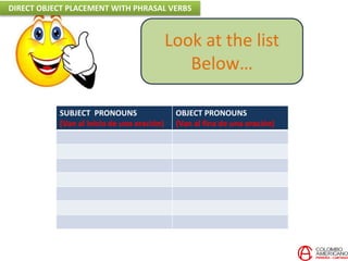SUBJECT PRONOUNS
(Van al inicio de una oración)
OBJECT PRONOUNS
(Van al fina de una oración)
Look at the list
Below…
DIRECT OBJECT PLACEMENT WITH PHRASAL VERBS
 