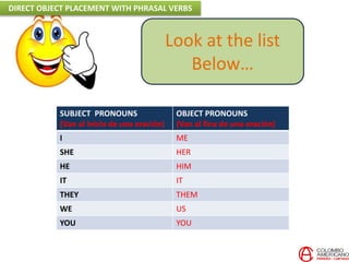 SUBJECT PRONOUNS
(Van al inicio de una oración)
OBJECT PRONOUNS
(Van al fina de una oración)
I ME
SHE HER
HE HIM
IT IT
THEY THEM
WE US
YOU YOU
Look at the list
Below…
DIRECT OBJECT PLACEMENT WITH PHRASAL VERBS
 