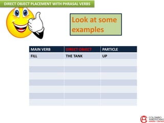 Look at some
examples
MAIN VERB DIRECT OBJECT PARTICLE
FILL THE TANK UP
DIRECT OBJECT PLACEMENT WITH PHRASAL VERBS
 
