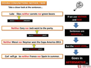 Take a closer look at the sentences…
Luke likes neither carrots nor green beans
Neither Cory nor Jack went to the party.
Neither Messi nor Neymar won the Copa America 2011
Carl will go to neither France nor Spain in summer.
If we use NEITHER
and NOR
Sentences are
NEGATIVE…
But the MAIN VERB…
Goes in
AFFIRMATIVE…
DOUBLE CONJUNCTIONS: NEITHER / NOR
Verb in AFFIRMATIVE (PRESENT)
Verb in AFFIRMATIVE (PAST)
Verb in AFFIRMATIVE (PAST)
 