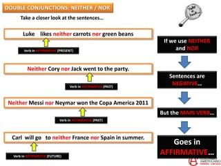 Take a closer look at the sentences…
Luke likes neither carrots nor green beans
Neither Cory nor Jack went to the party.
Neither Messi nor Neymar won the Copa America 2011
Carl will go to neither France nor Spain in summer.
If we use NEITHER
and NOR
Sentences are
NEGATIVE…
But the MAIN VERB…
Goes in
AFFIRMATIVE…
Verb in AFFIRMATIVE (PRESENT)
Verb in AFFIRMATIVE (PAST)
Verb in AFFIRMATIVE (PAST)
Verb in AFFIRMATIVE (FUTURE)
DOUBLE CONJUNCTIONS: NEITHER / NOR
 