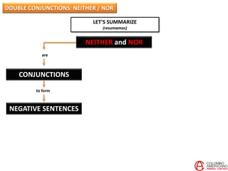 DOUBLE CONJUNCTIONS: NEITHER / NOR
LET’S SUMMARIZE
(resumamos)
NEITHER and NOR
are
CONJUNCTIONS
to form
NEGATIVE SENTENCES
 