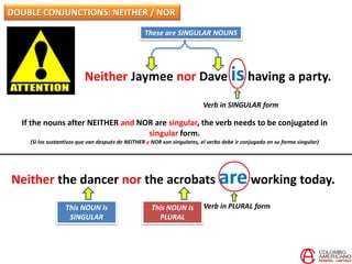 DOUBLE CONJUNCTIONS: NEITHER / NOR
Neither Jaymee nor Dave ishaving a party.
Verb in SINGULAR form
These are SINGULAR NOUNS
Neither the dancer nor the acrobats areworking today.
Verb in PLURAL formThis NOUN is
SINGULAR
This NOUN is
PLURAL
If the nouns after NEITHER and NOR are singular, the verb needs to be conjugated in
singular form.
(Si los sustantivos que van después de NEITHER y NOR son singulares, el verbo debe ir conjugado en su forma singular)
 
